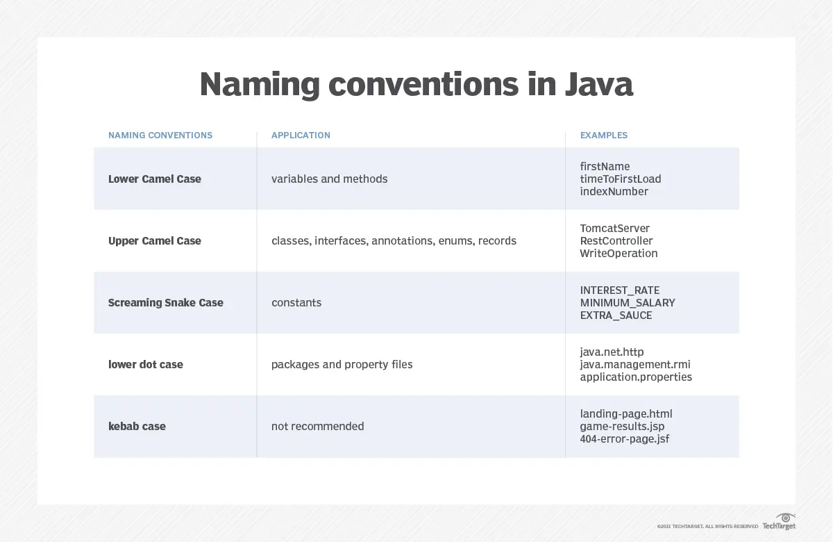 Java Naming Convention